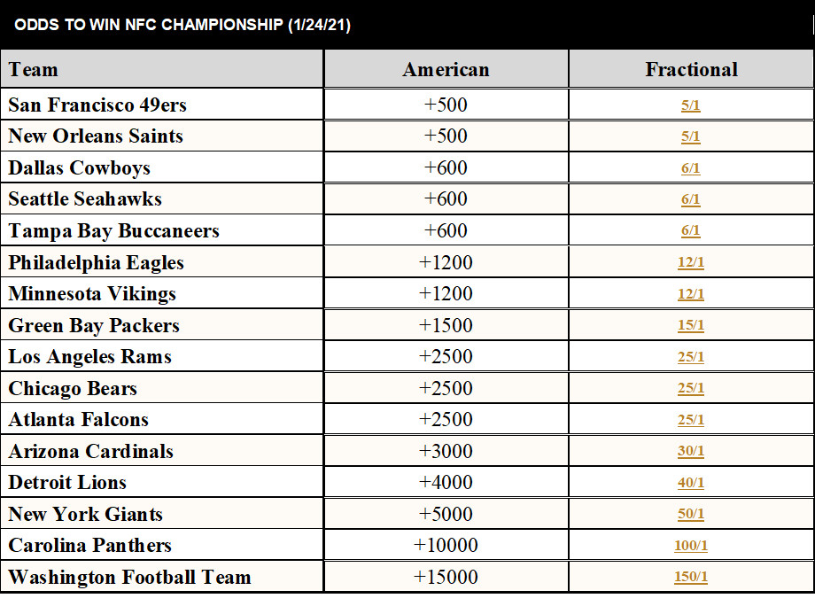 Photo: odds to win nfc