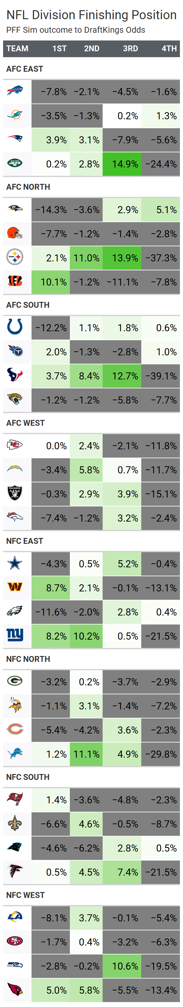Photo: odds to win nfc