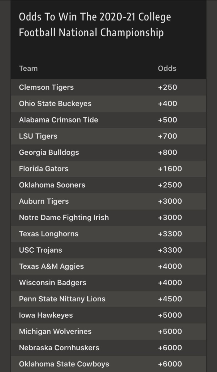 Photo: odds to win the ncaa football championship