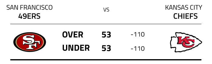 Photo: over and under betting