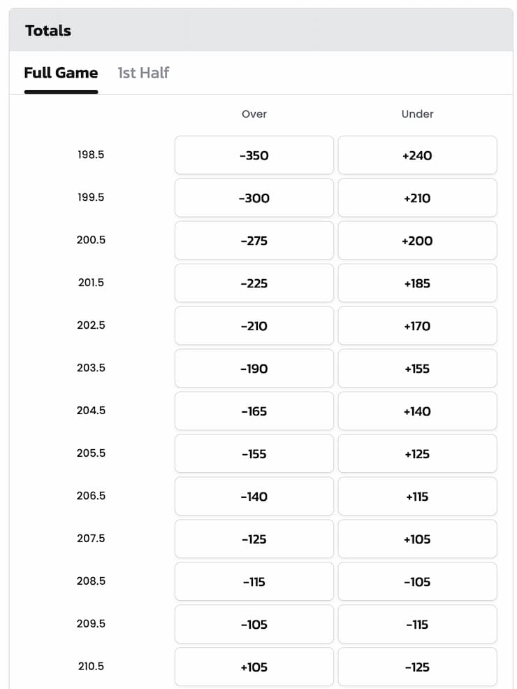 Photo: over and under betting