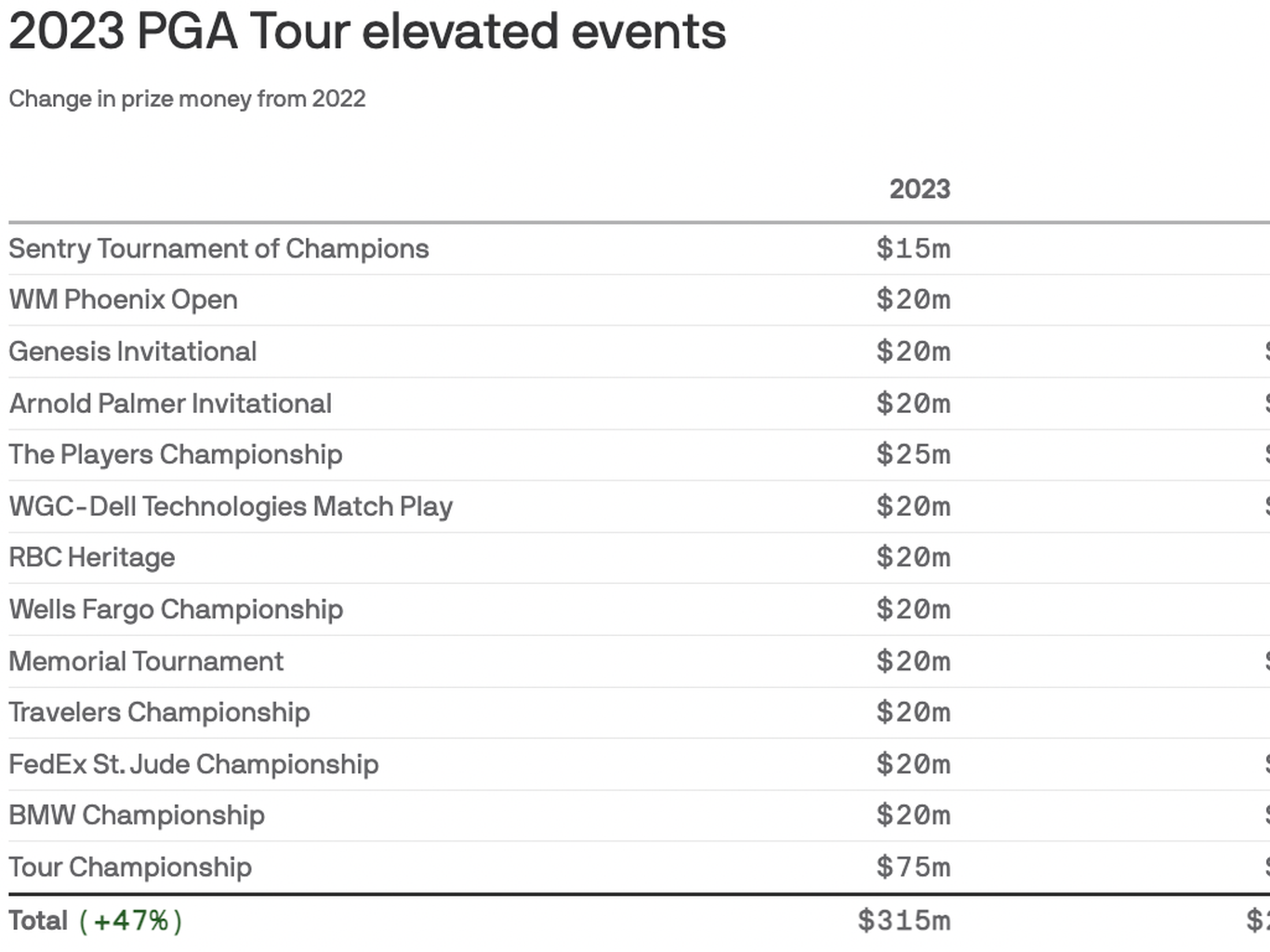 Photo: pga tour money rankings