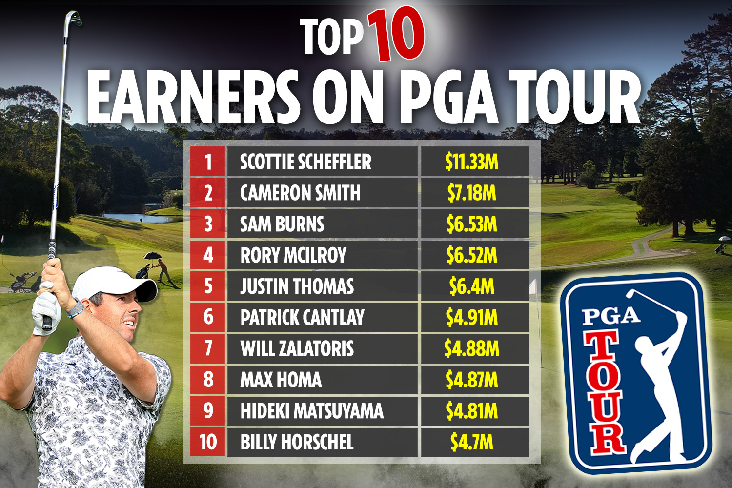 Photo: pgatour money list