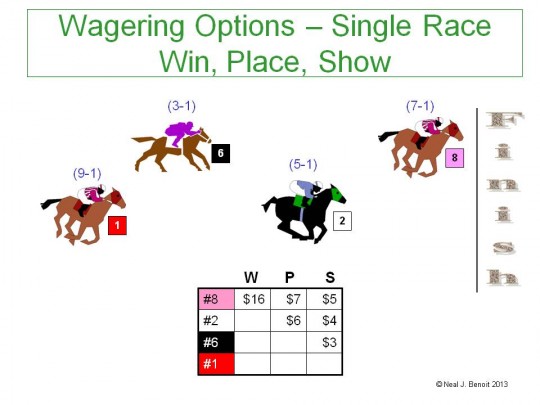 Photo: pick 3 horse racing calculator