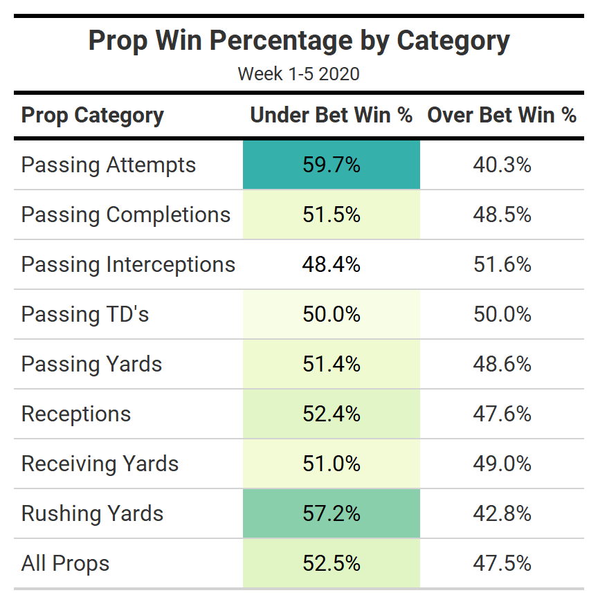 Photo: player props for monday night football