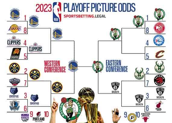 Photo: playoff probabilities nba