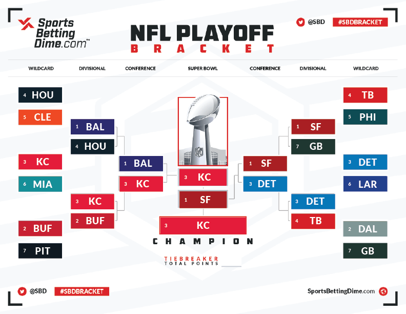 Photo: point spread for nfl playoff games