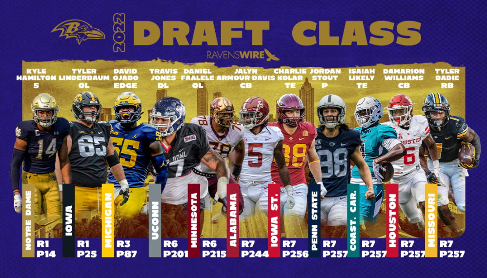 Photo: ravens draft picks this year