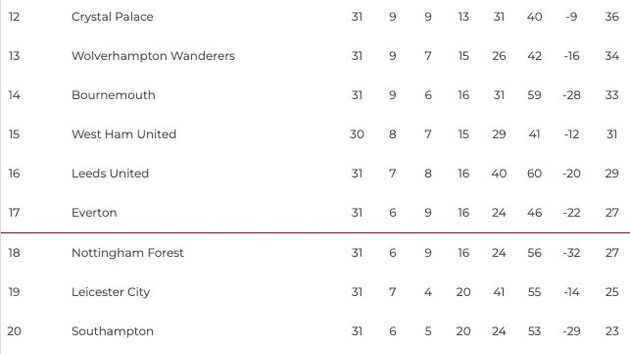 Photo: relegation from premier league odds