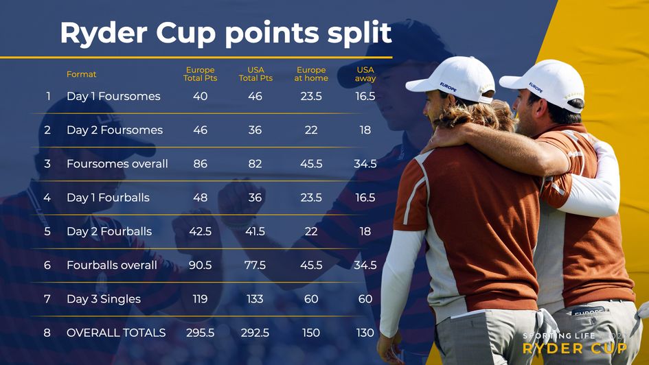 Photo: ryder cup points leaders individual