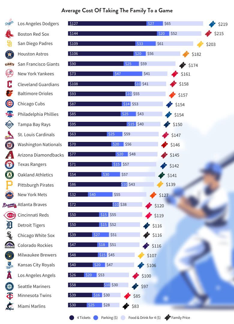 Photo: series prices mlb