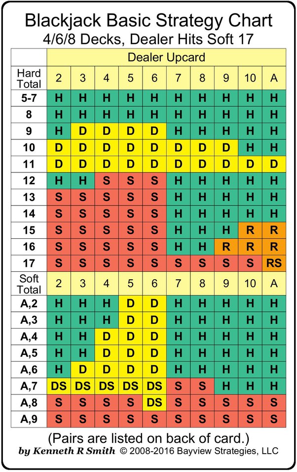 Photo: should you hit on 16 blackjack