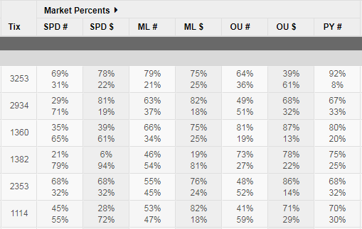 Photo: sports betting trends