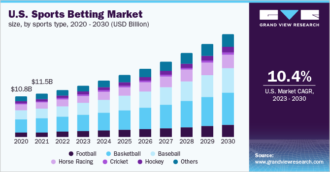 Photo: sports betting trends