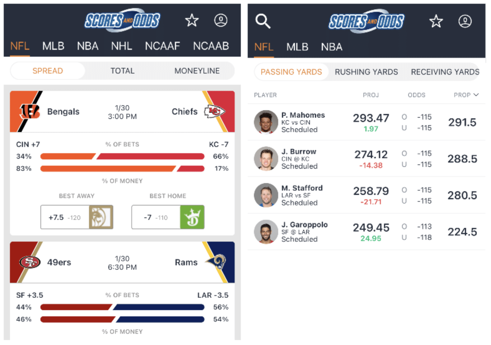 Photo: sports scores and odds