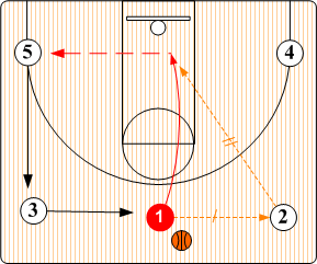 Photo: spread in basketball