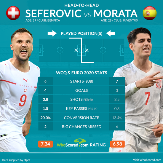 Photo: switzerland spain prediction