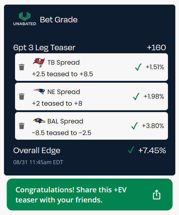 Photo: teaser betting strategy