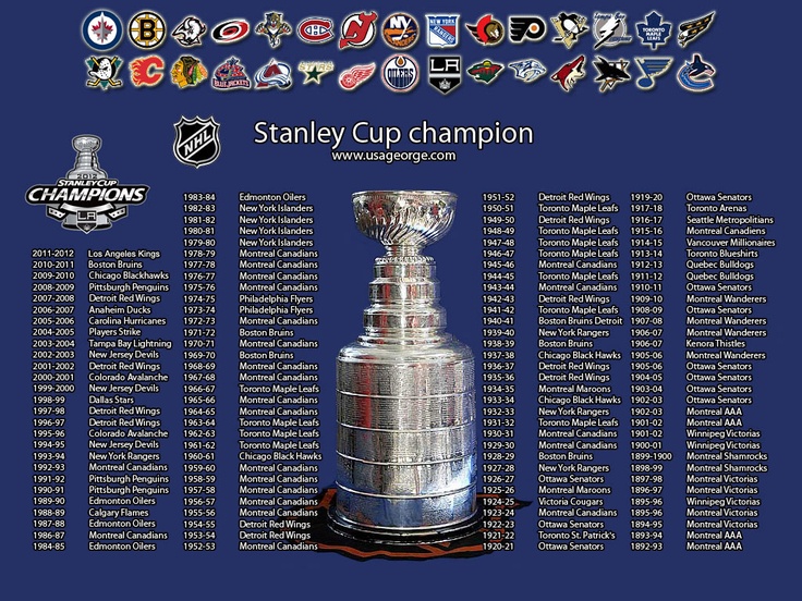 Photo: the last 10 stanley cup winners