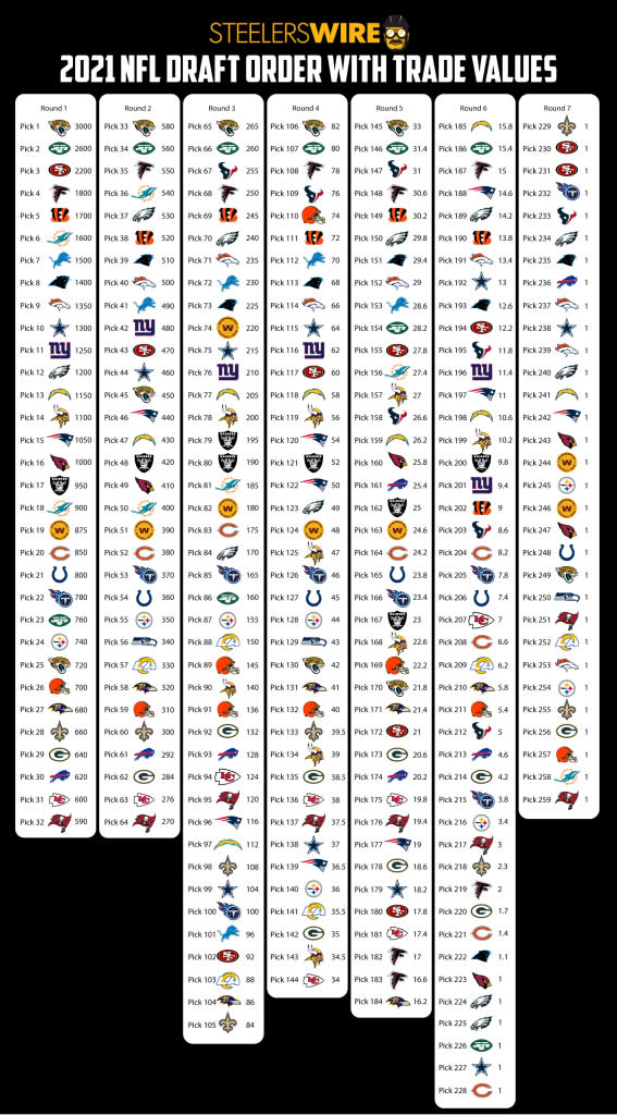 Photo: the nfl draft order