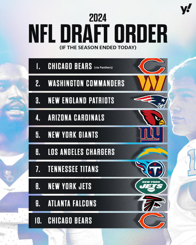 Photo: the nfl draft order