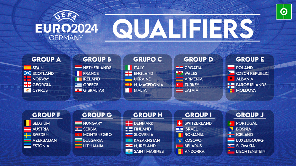 Photo: uefa euro 2024 qualifying scores