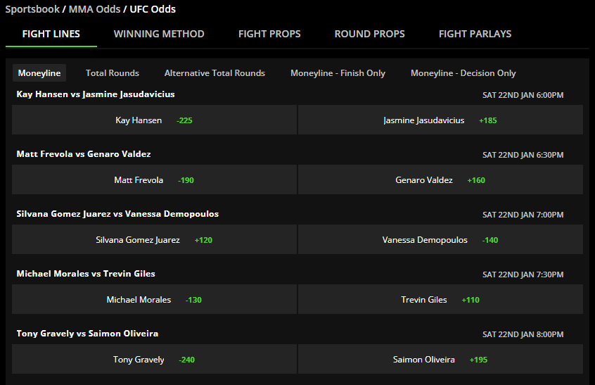 Photo: ufc betting lines