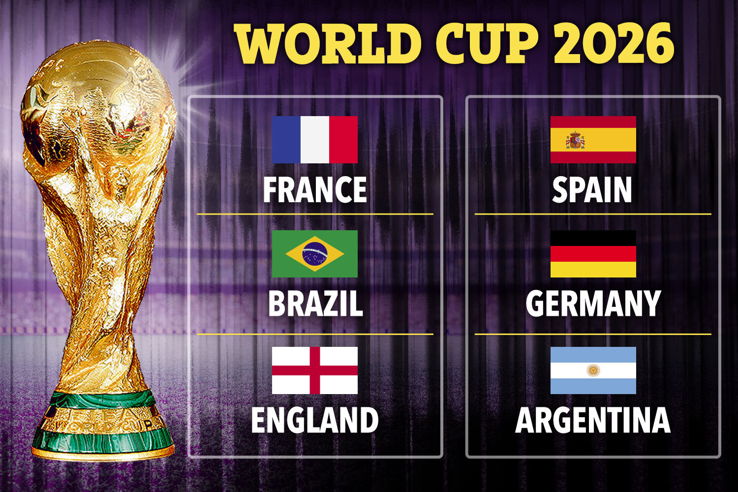 Photo: us odds to win world cup