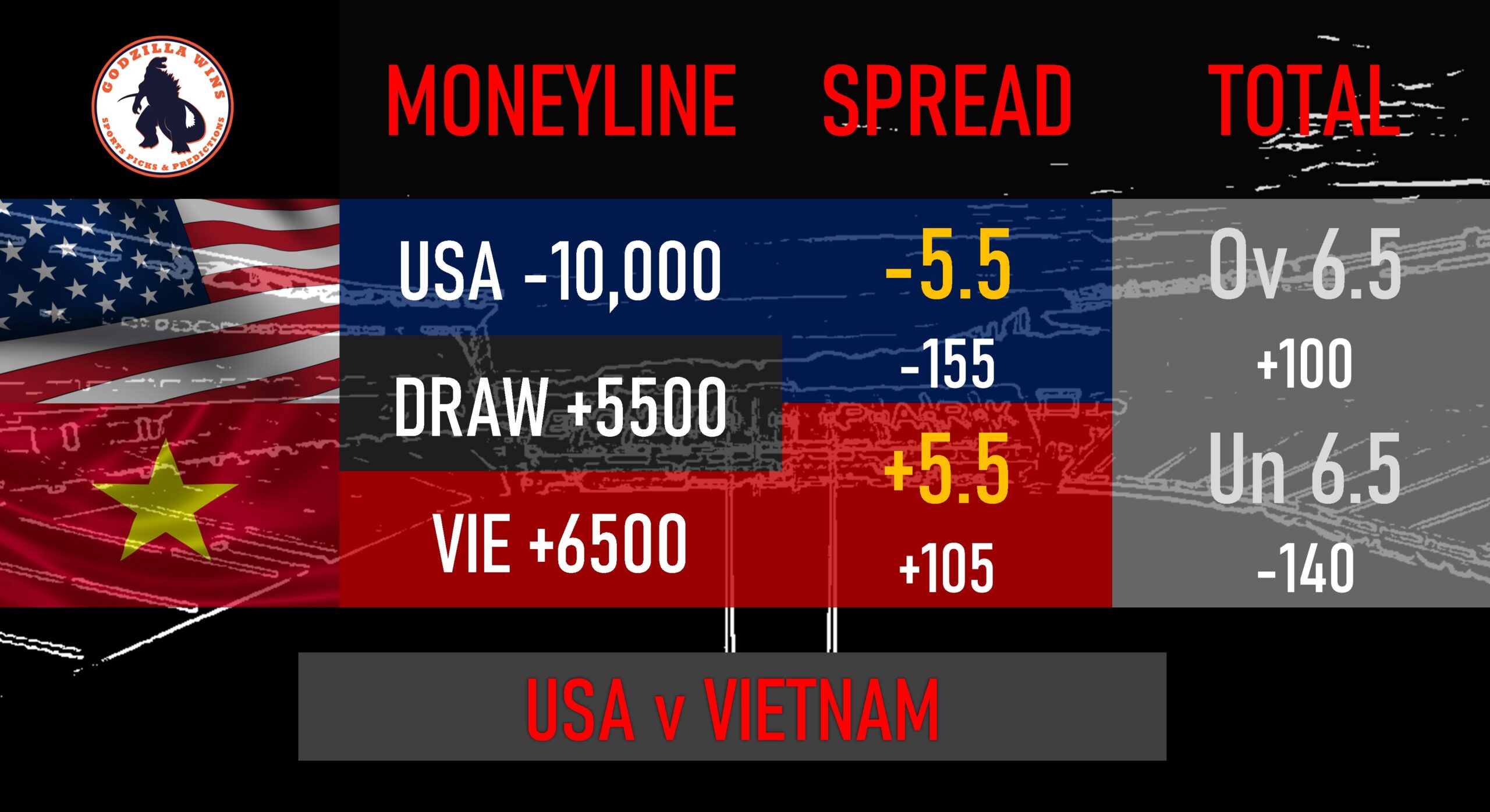 Photo: us vs vietnam prediction