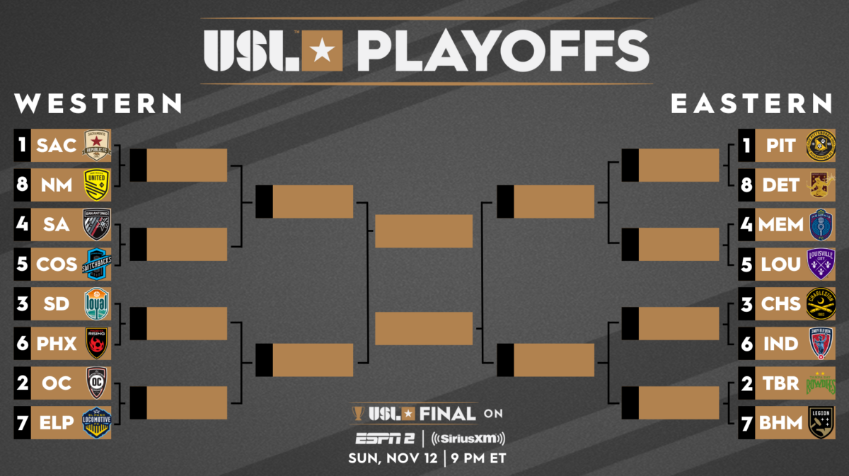 Photo: usl soccer playoffs