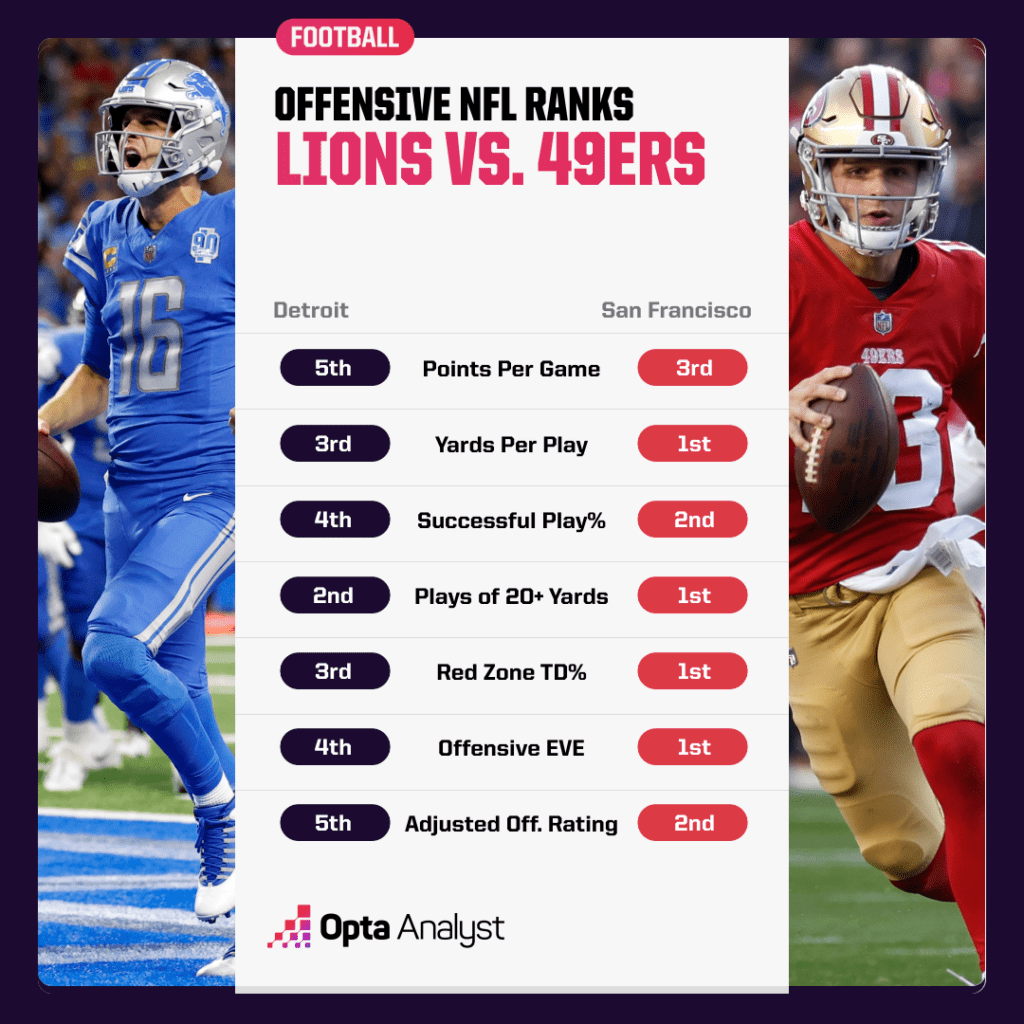 Photo: what are the odds of the lions beating the 49ers