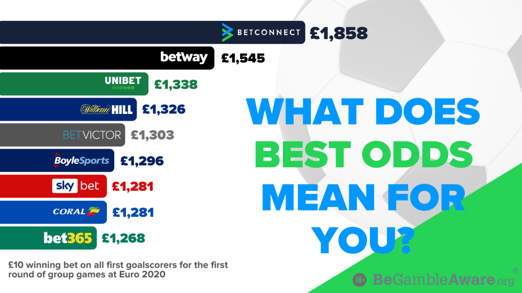 Photo: what do betting odds mean