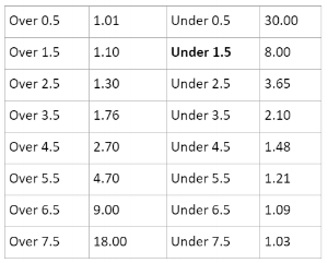 Photo: what does total mean in betting