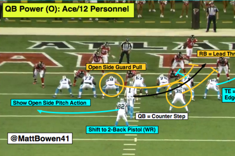 Photo: what is a 2 pt conversion