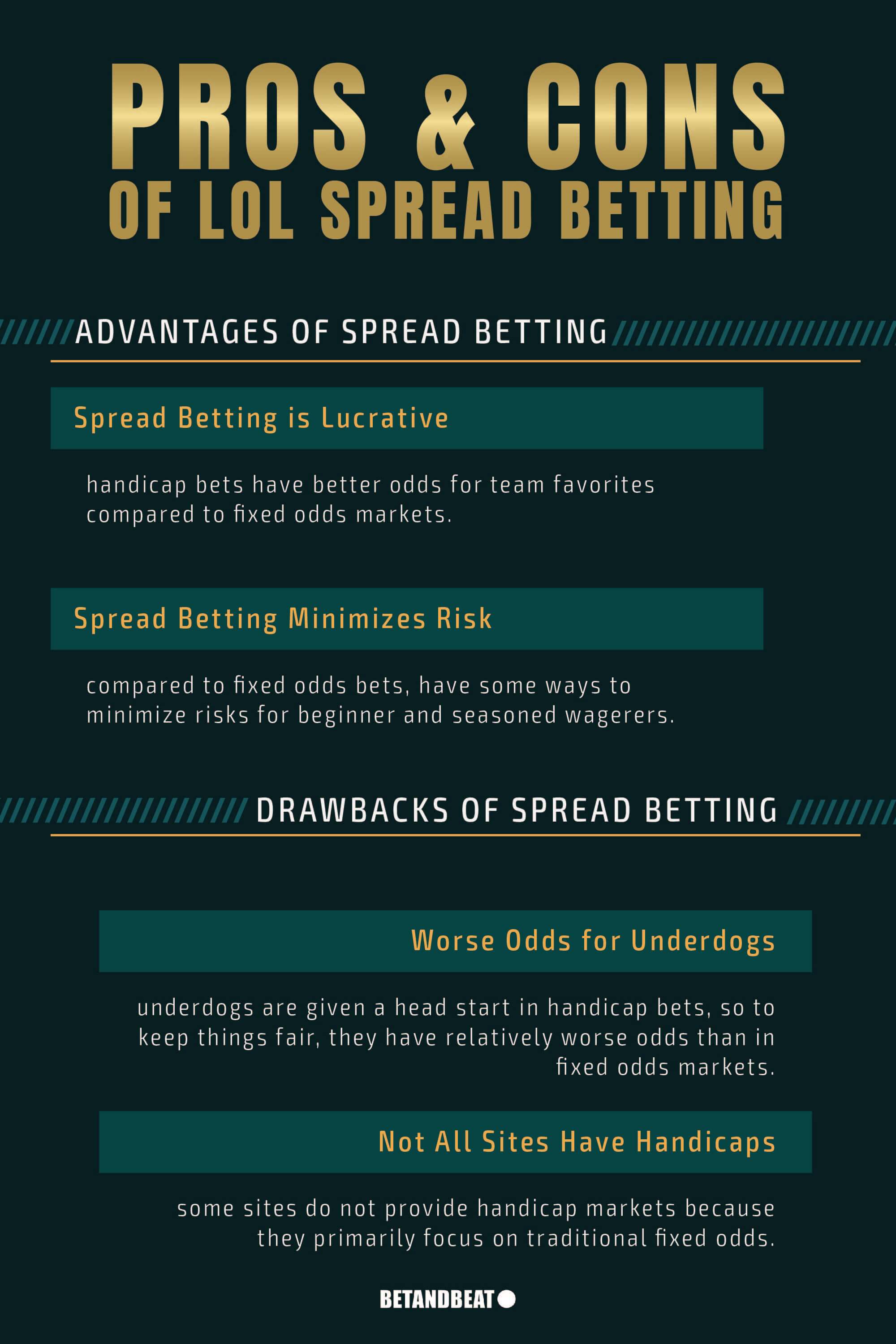 Photo: what spread mean in betting