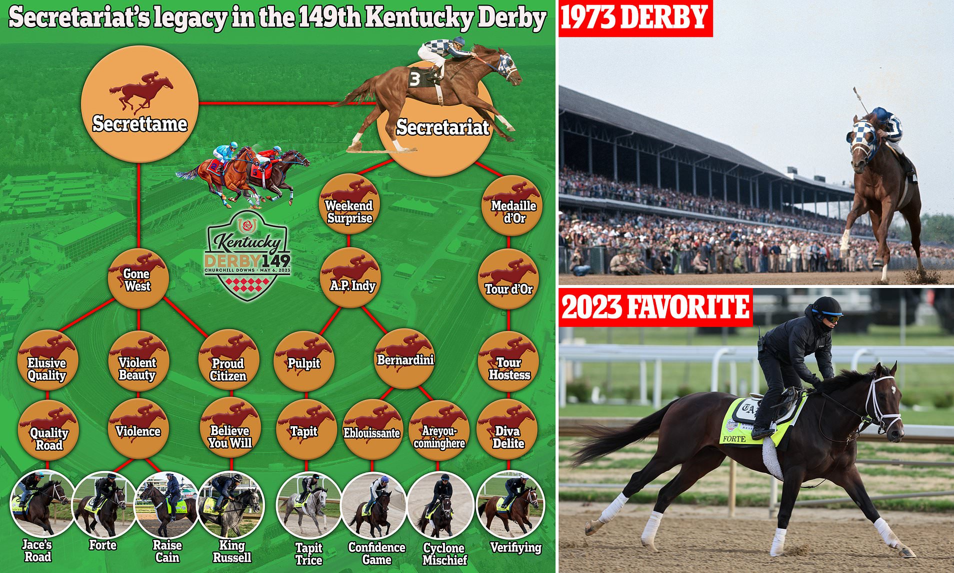 Photo: what were the odds on secretariat in kentucky derby