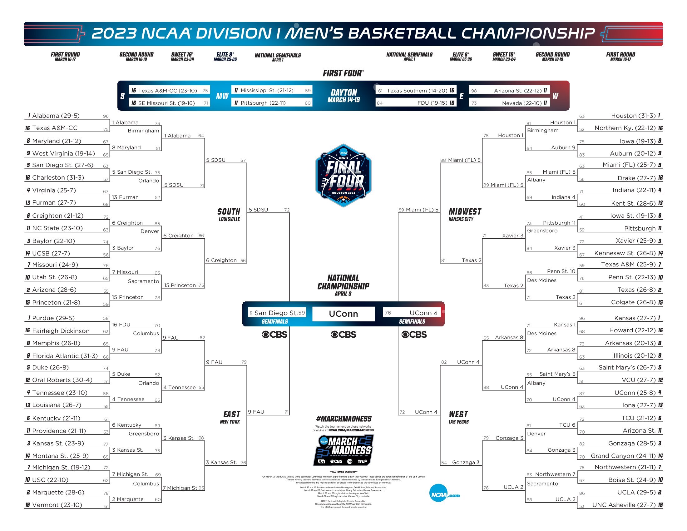 Photo: when will ncaa bracket be released