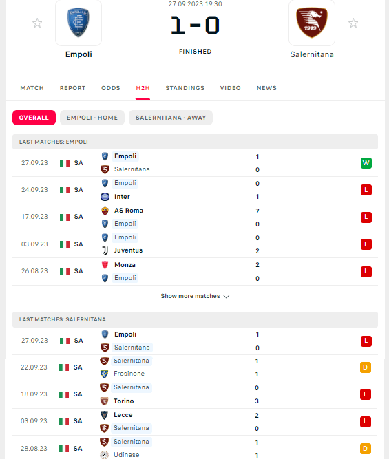 Photo: winning margin bet