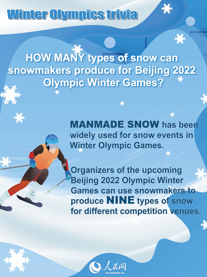 Photo: winter olympics trivia