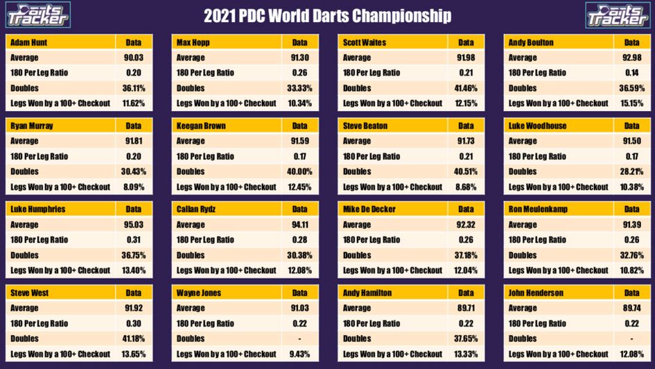 Photo: world championship darts odds