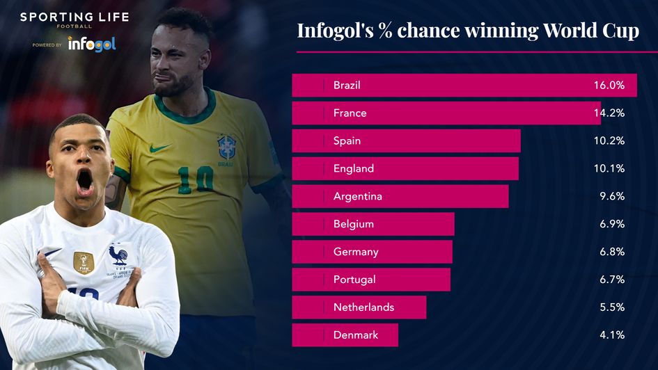 Photo: world cup odds to win